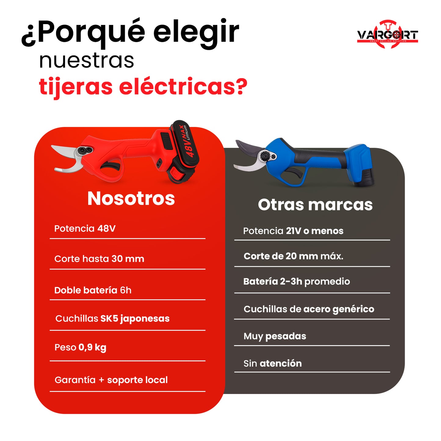 Tijera de Podar Eléctrica 48V Inalámbrica