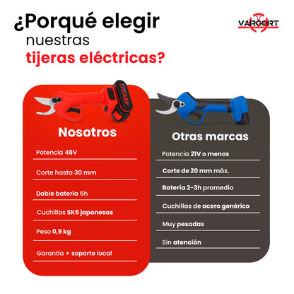 Tijera de Podar Eléctrica 48V Inalámbrica